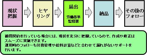 term003