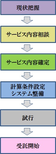 term005