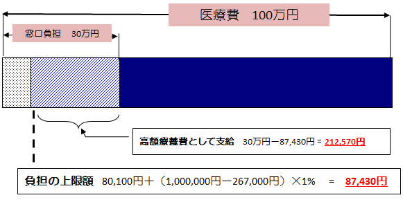 kougakuiryou02
